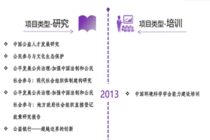 操逼大毛片非评估类项目发展历程